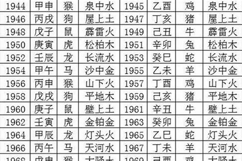 1970生效|1970年出生属什么生肖 1970年属狗是什么命